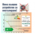 Икономичен термоконвектор/печка за стенен монтаж без външно тяло за температури от 16 до 40 градуса - запаметяване на програми